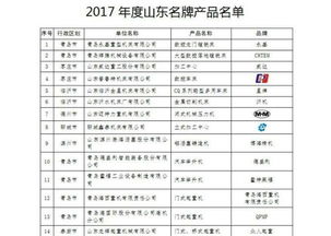 山東發布343個2017年名牌產品，制造業領軍，化工行業表現突出